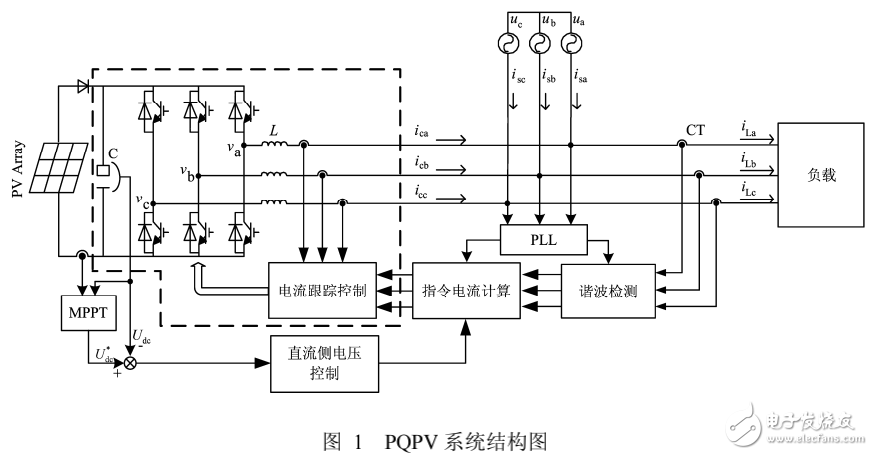 有源濾波與電能質量光伏并網(wǎng)系統(tǒng)的控制研究