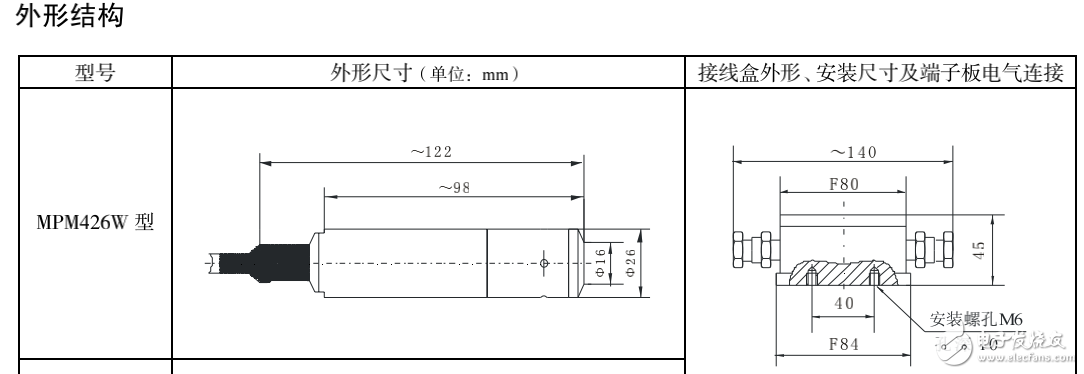 MPM426W型投入式液位變送器