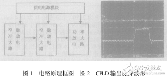 CPLD在大電流窄脈沖激光器電源設計中的應用