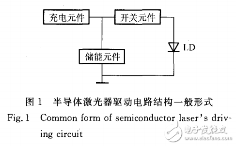 半導體激光器的特點及其驅動電路的設計及穩定性分析