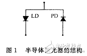 基于MSP430F169單片機(jī)對(duì)半導(dǎo)體激光器的控制設(shè)計(jì)