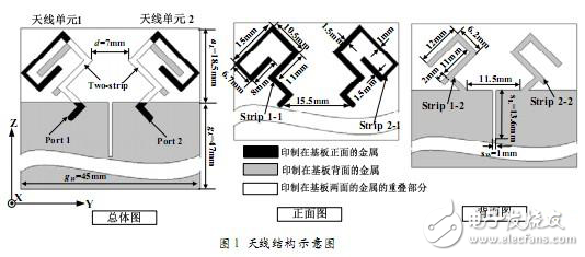 HFSS11軟件對(duì)手機(jī) MIMO天線的設(shè)計(jì)仿真和優(yōu)化