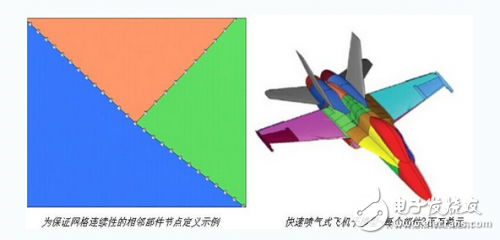 實例分析HyperWorks生成雷達截面或天線位置電子