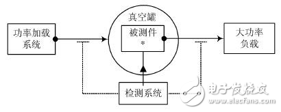 微放電檢測(cè)方法的分析