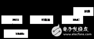 X波段頻率合成器設(shè)計(jì)解析