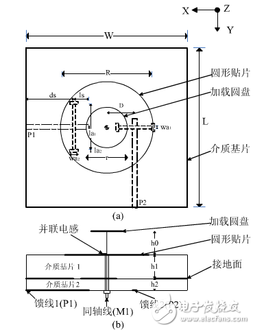 用槽和同軸線饋電完美打造三極化共行天線