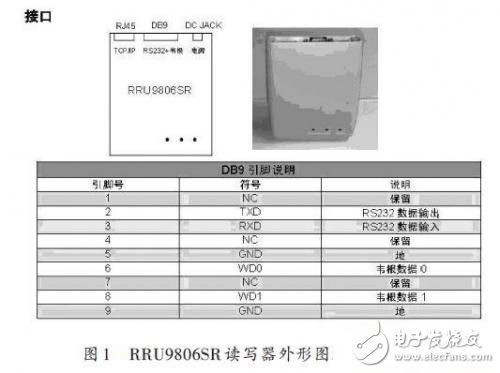 超高頻RFID讀寫器讀寫性能測試研究