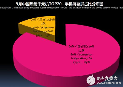 熱銷千元機(jī)市場排行榜,線下市場小米搶食華為銷量