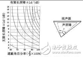 主動降噪和被動降噪耳機的區別