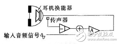 主動(dòng)降噪耳機(jī)原理及系統(tǒng)