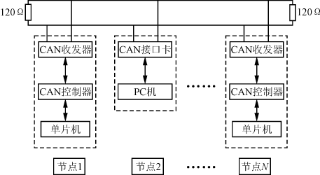 can總線結構和原理