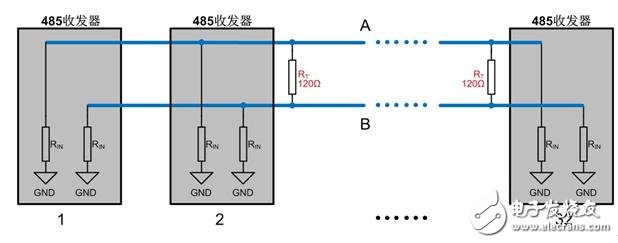 485終端電阻的作用