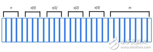 解析Web內存分析與內存泄漏定位