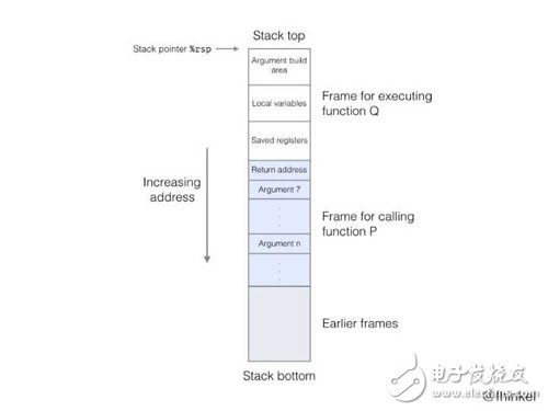 解析Web內存分析與內存泄漏定位