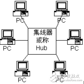 菊花鏈拓撲的結構是以及與星形拓撲結構的區別