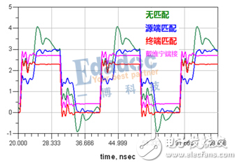 菊花鏈拓撲的結構是以及與星形拓撲結構的區別