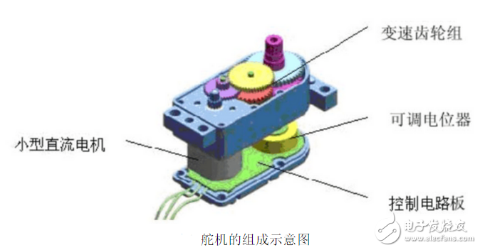 STC12c5a60s2驅動舵機程序分享