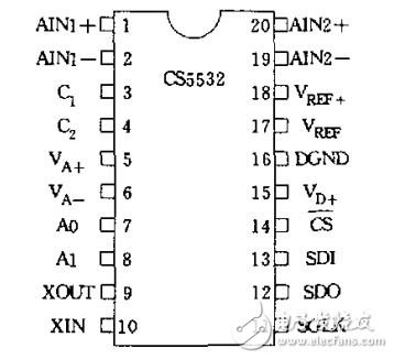 A/D轉(zhuǎn)換器cs5532初始化例程