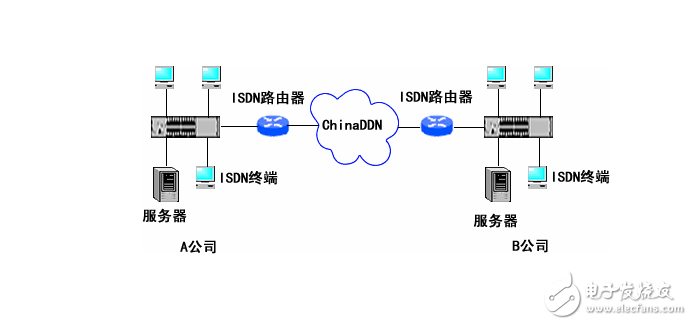 isdn和dcc的原理 