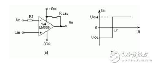 基于lm339的電壓比較器詳解