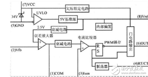 UC3844的實際應用