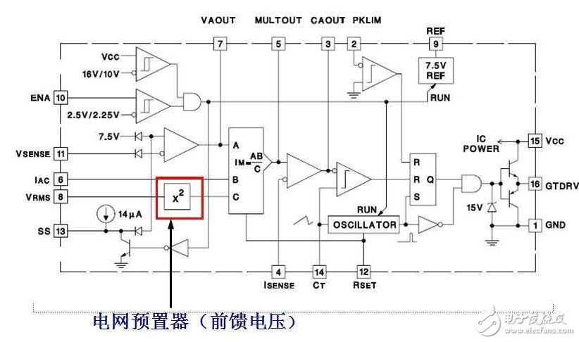 基于uc3854的pfc電路設計分析 