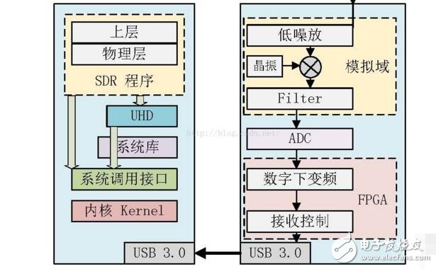 sdr技術原理解析