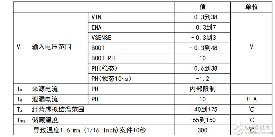 如何調整tps5430輸出電壓?