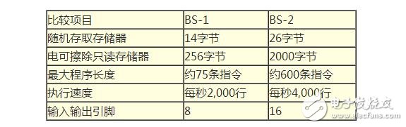 微控制器是什么?工作原理及應(yīng)用分析