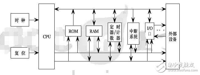 微控制器是什么?工作原理及應(yīng)用分析