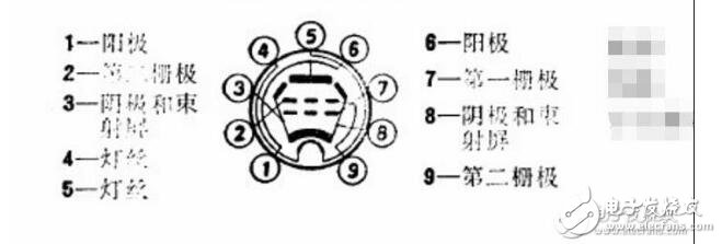 6p1電子管參數(shù)詳情