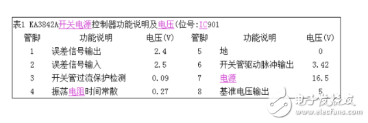 ka3842好壞判斷