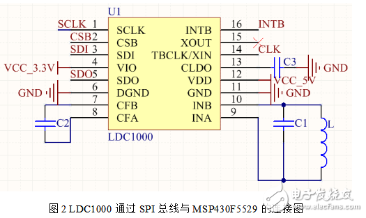 ldc1000傳感器應(yīng)用