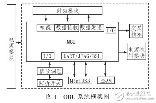 OBU電源系統(tǒng)方案及實現(xiàn)