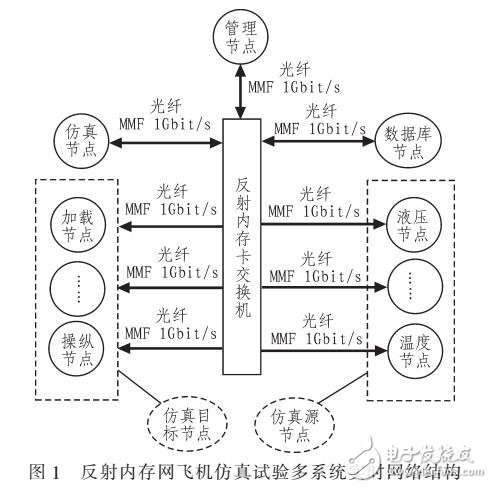 一種反射內(nèi)存網(wǎng)實時數(shù)據(jù)傳輸協(xié)議