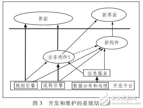 基于MIS電力安全信息管理系統(tǒng)