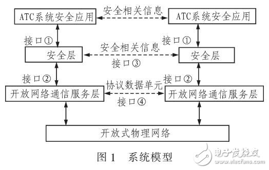 基于開放式無線網絡列車自動控制系統