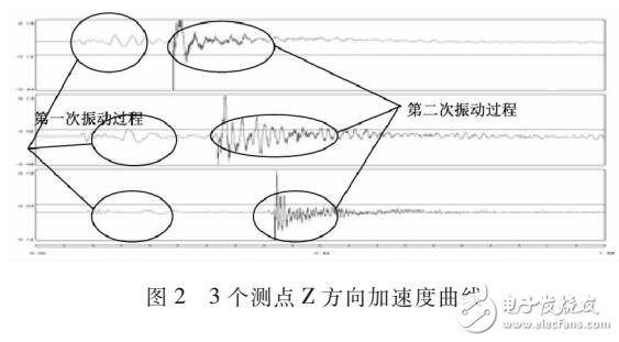 HHT在炸藥件爆炸振動波的測試