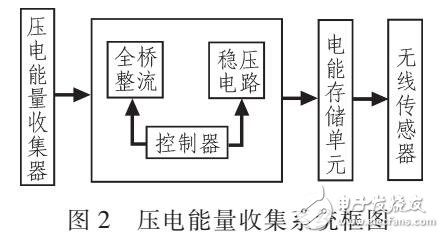 基于壓電能量收集的自供電電源設計