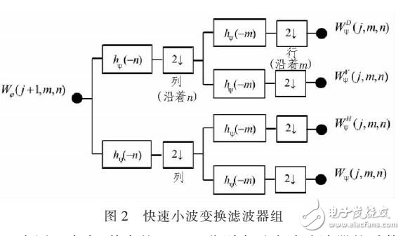 基于小波變換的LBP算法提取圖像紋理特征