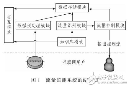 一種DPI與DFI結合的改進方案