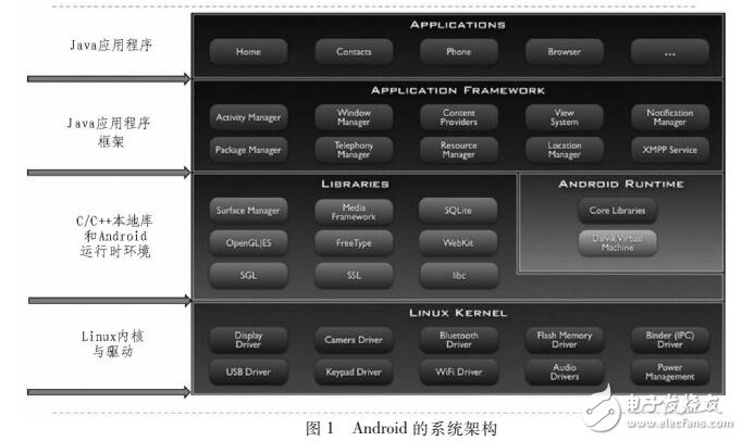 ABDROID系統通話狀態的分析與實現