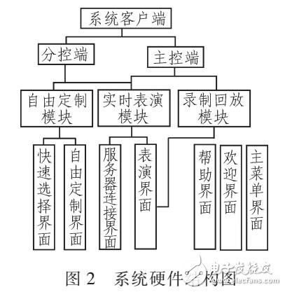多終端數字皮影交互系統設計（Adobe AIR技術）