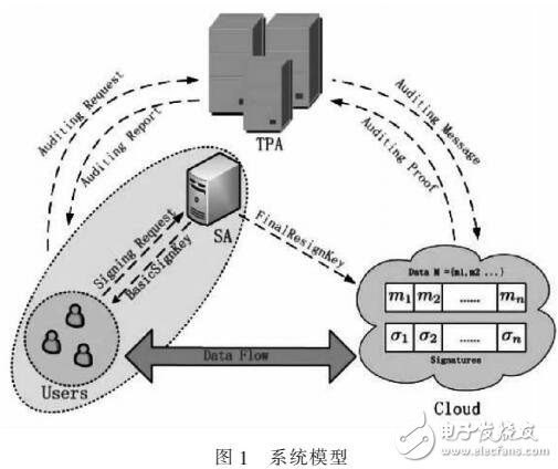 一種支持隱私保護的云共享數據公開審計方案