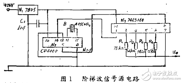 數字電路正弦波電壓發生器的設計與實現