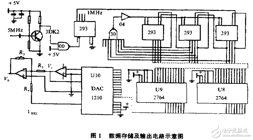 高精度傳感器之感應(yīng)同步器開環(huán)激磁電源的設(shè)計(jì)