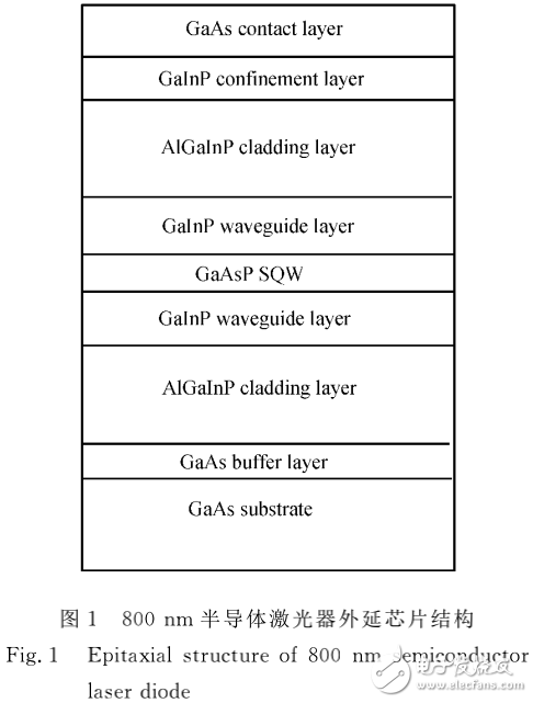 封裝應變對高功率半導體激光器測量的影響