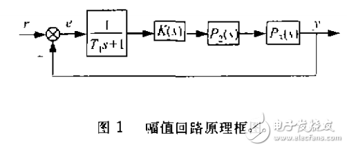 閉環(huán)激磁電源幅值回路的設(shè)計(jì)及其魯棒性的分析