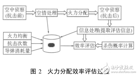 激光干擾技術及激光告警的發展