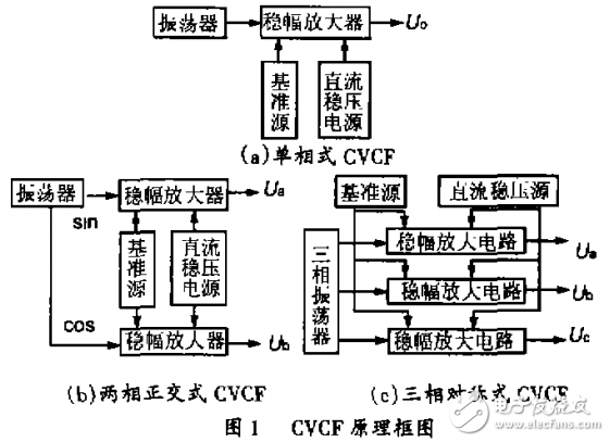 交流穩(wěn)頻電源的工作原理及其穩(wěn)定性的分析與設計